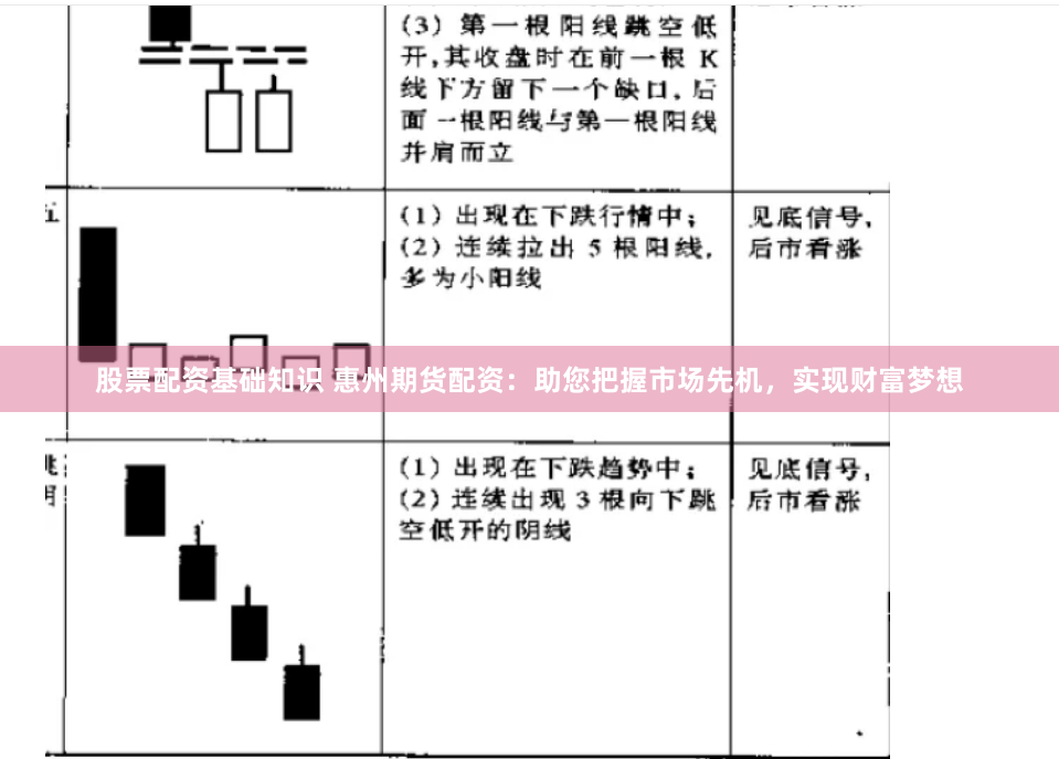 股票配资基础知识 惠州期货配资：助您把握市场先机，实现财富梦想