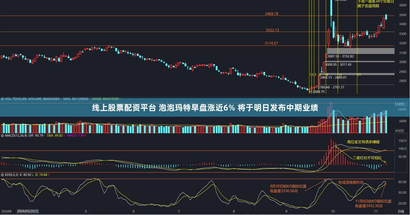 线上股票配资平台 泡泡玛特早盘涨近6% 将于明日发布中期业绩