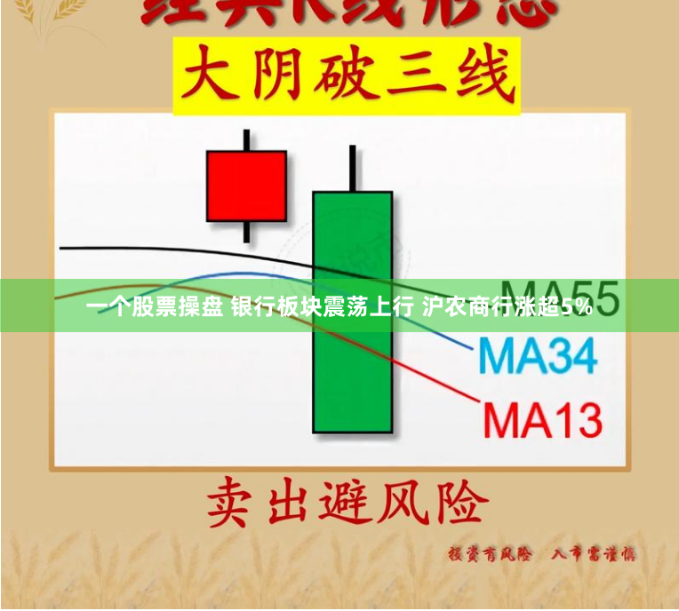 一个股票操盘 银行板块震荡上行 沪农商行涨超5%