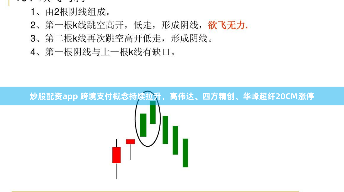 炒股配资app 跨境支付概念持续拉升，高伟达、四方精创、华峰超纤20CM涨停