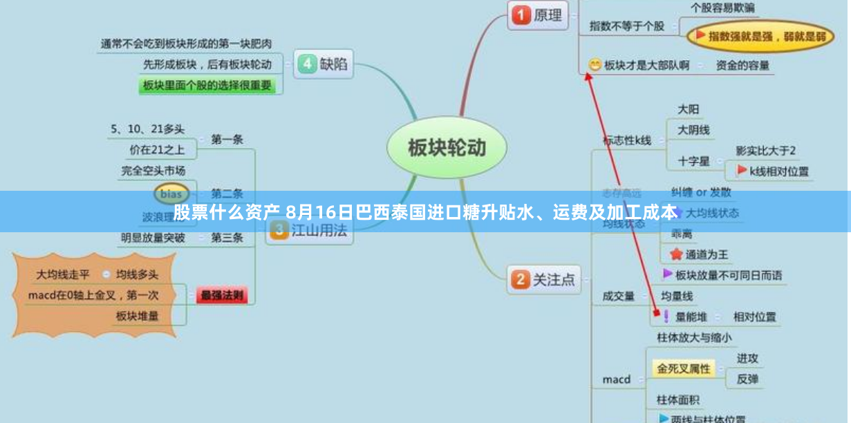 股票什么资产 8月16日巴西泰国进口糖升贴水、运费及加工成本