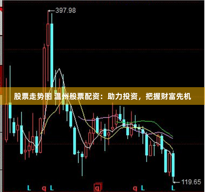 股票走势图 温州股票配资：助力投资，把握财富先机