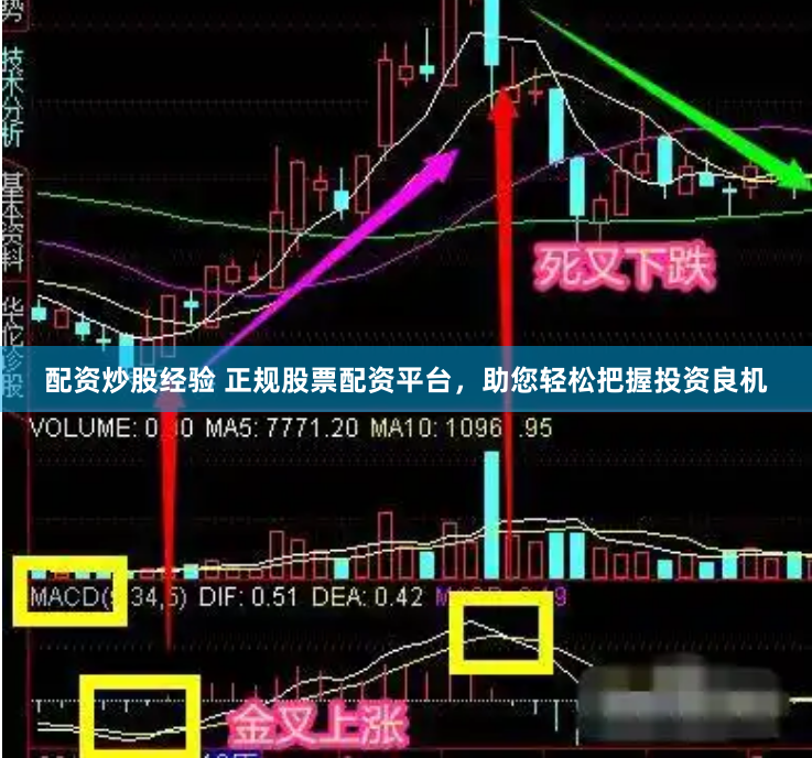 配资炒股经验 正规股票配资平台，助您轻松把握投资良机
