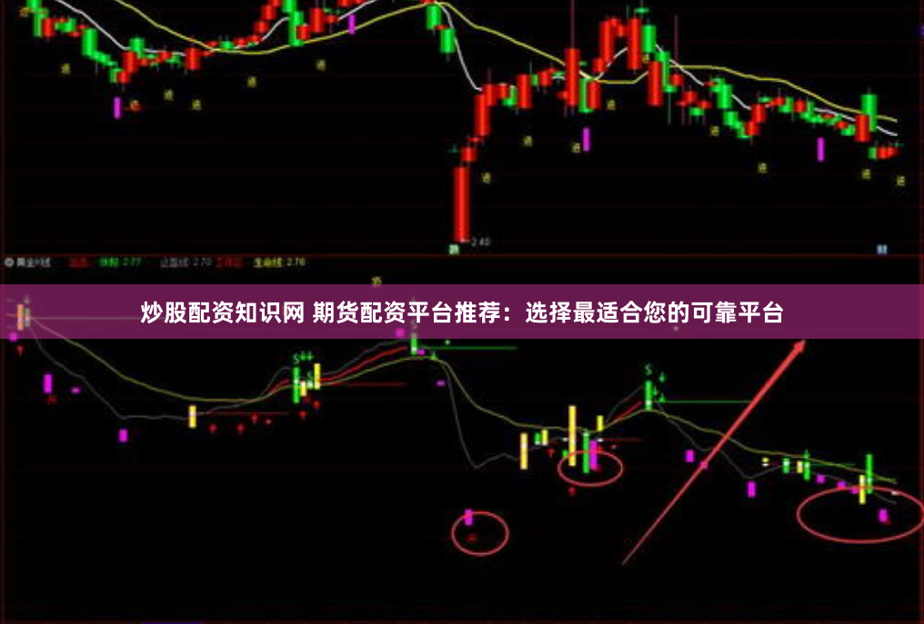 炒股配资知识网 期货配资平台推荐：选择最适合您的可靠平台