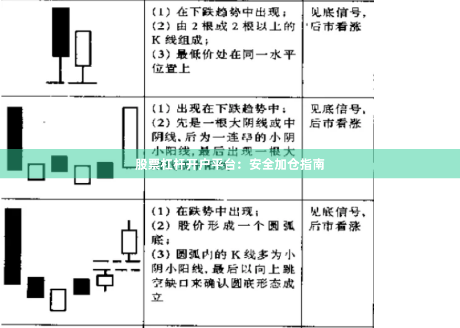 股票杠杆开户平台：安全加仓指南