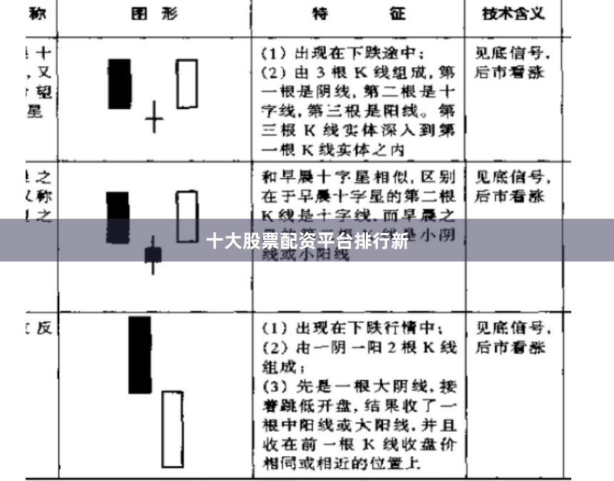 十大股票配资平台排行新