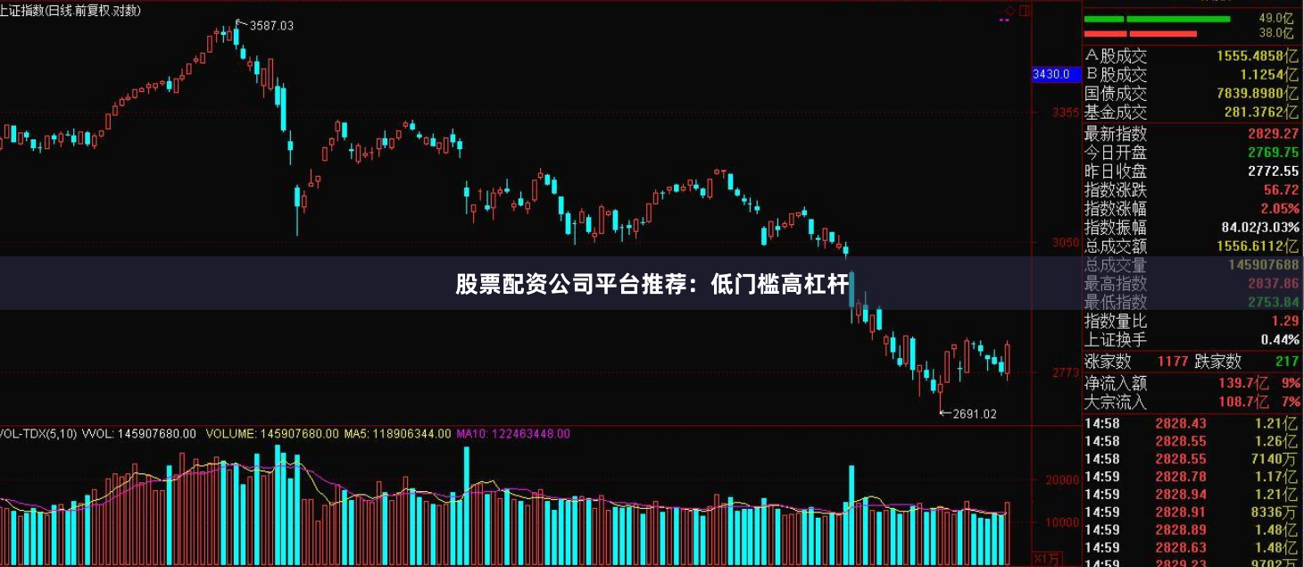 股票配资公司平台推荐：低门槛高杠杆